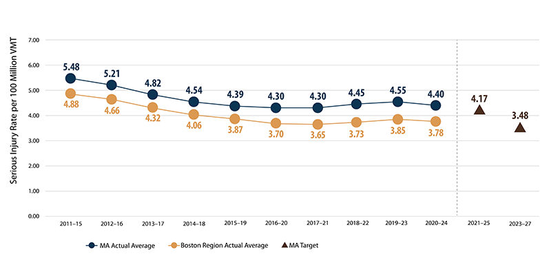 Bar chart. Bar chart.